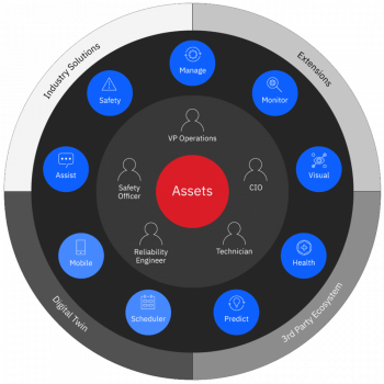 IBM-Maximo-Application-Suite-1000x1000